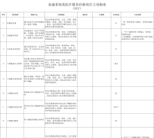 国家医保局印发《血液系统类医疗服务价格项目立项指南...