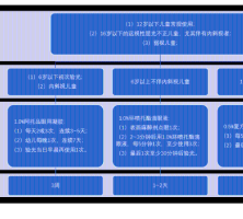 儿童近视为什么要散瞳验光，且需两次？