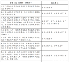 云南省遏制微生物耐药行动计划实施方案印发