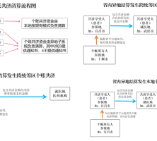 职工基本医疗保险个人账户省内跨统筹区家庭共济结算清算规程