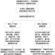 北京市社区老年健康服务规范