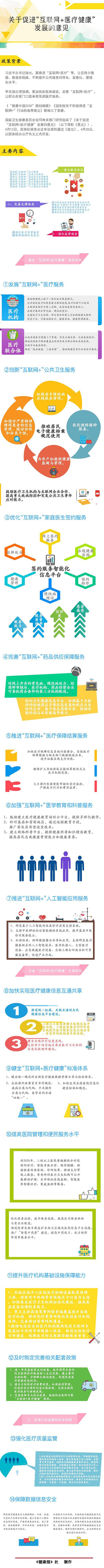 互联网  医疗健康意见图.jpg