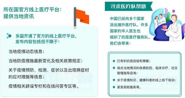 03所在国官方线上医疗平台、寻求帮助.png