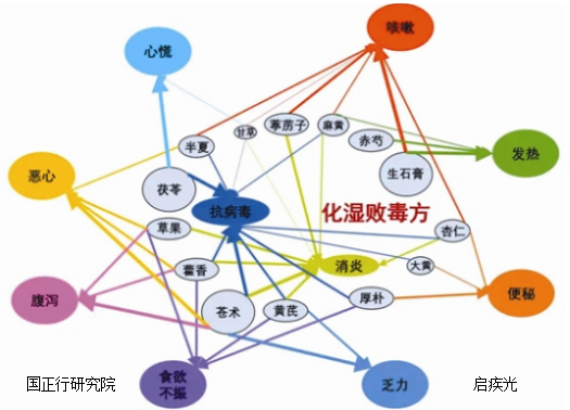 化湿败毒颗粒 国正行 启疾光