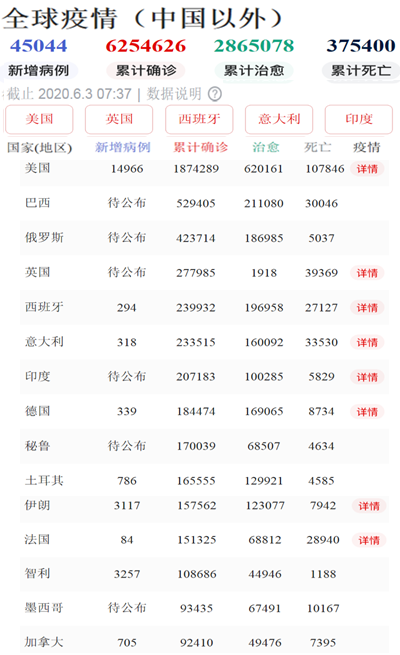 新冠肺炎 美国感染超185万  启疾光 http://hyu4743680001.my3w.com/forum.php?mod=post&action=reply&fid=7 ...