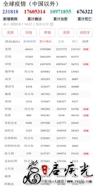 约翰斯·霍普金斯大学，新冠肺炎 ，美国，启疾光