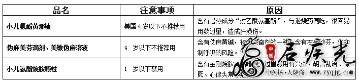 小儿慎用感冒药