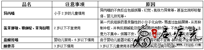 小儿慎用抗过敏药