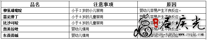 小儿慎用消化系药