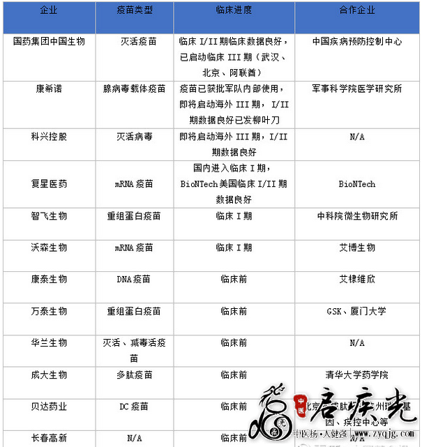 新冠病毒疫苗国内各企业研发进展  启疾光