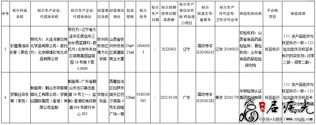 不合格化妆品2