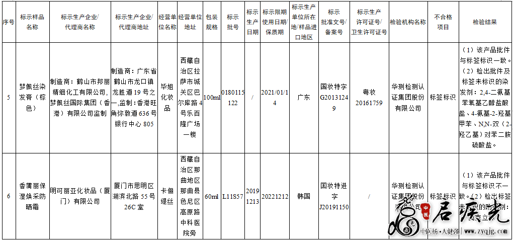 不合格化妆品3