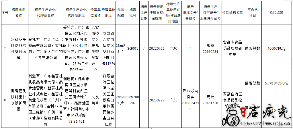 不合格化妆品4