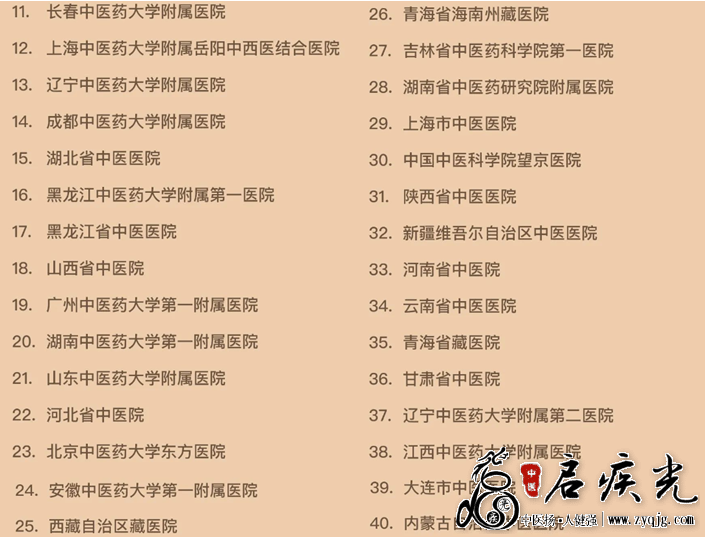 公立地市级及以上三级中医医院TOP100（11-40）  启疾光