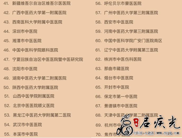 公立地市级及以上三级中医医院TOP100（41-70）