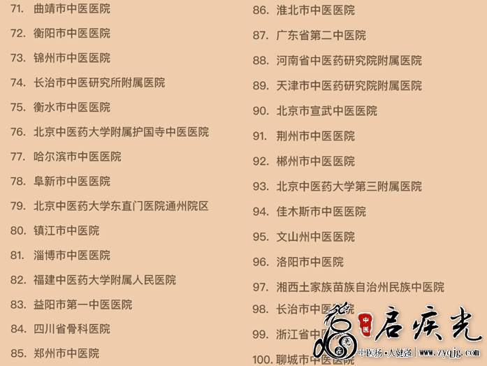 公立地市级及以上三级中医医院TOP100（71-100）