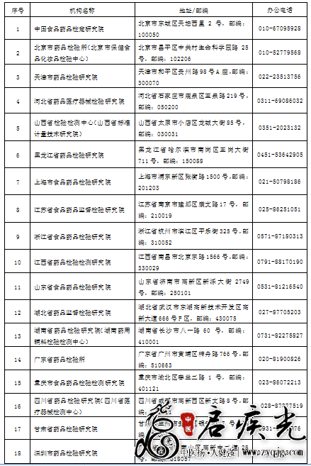 首批化妆品抽样检验复检机构名录