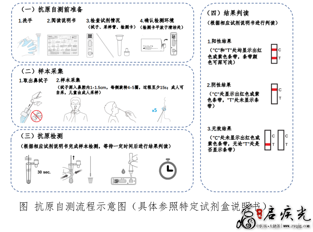 抗原自测流程示意图.png