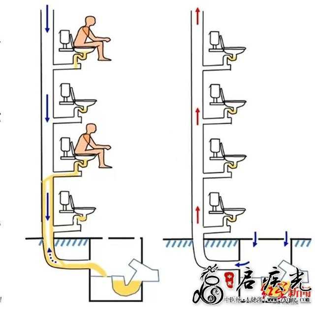 气溶胶传播楼层传播示意图.jpg