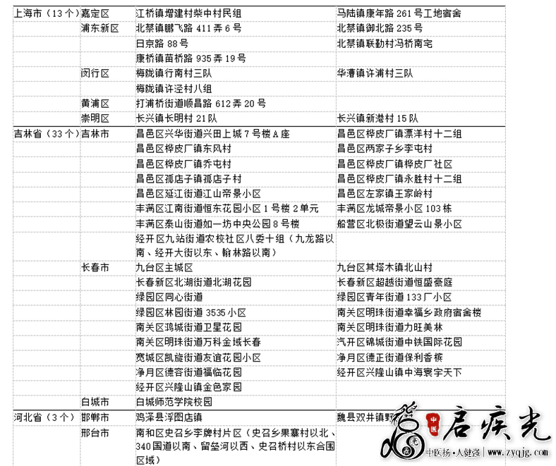 截止2022年4月24日8时全国疫情中高风险区2.png