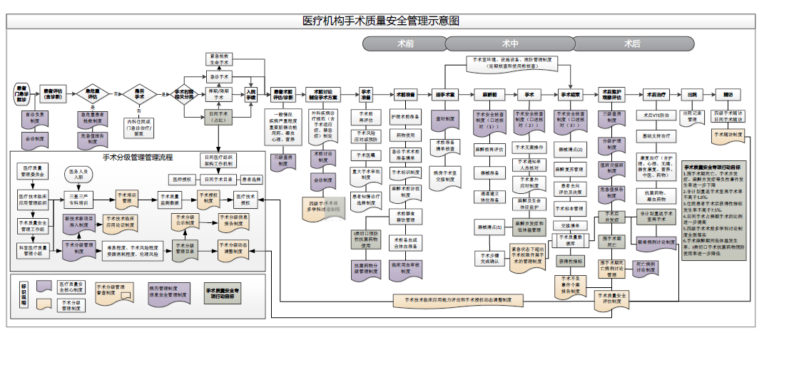 医疗机构手术质量安全管理示意图.png