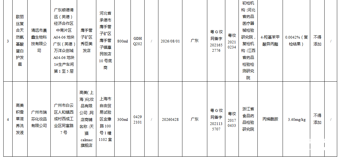 15批次检出禁用原料的化妆品信息.png