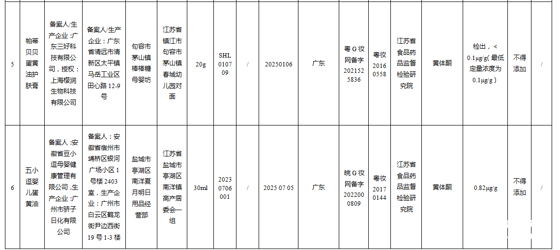 15批次检出禁用原料的化妆品信息.png