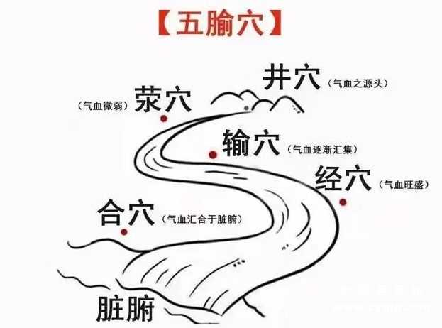 井荥输经合插图 井荥输经合插图