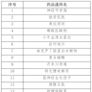 国家重点监控合理用药药品第一批目录发布 （化药及生物制品） ... ... ... ...