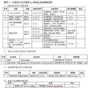 可溶性大豆多糖等19种“三新食品”（国家卫健委公告2019年第4号） ... ... ...