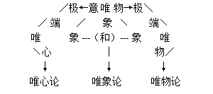 唯象中医学研究与探索