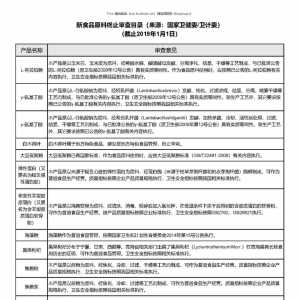 新食品原料终止审查目录（截止至2018年12月31日）