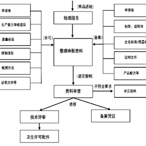 消毒产品的审批和备案规定（含要求及说明）