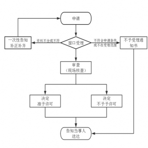 药品生产质量管理规范（GMP）认证指南