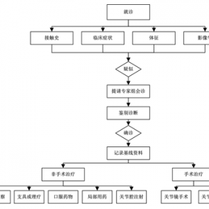 成人大骨节病治疗方案（试行）（国卫办疾控函〔2019〕873号《地方病患者治疗管理办法 ...