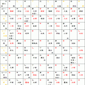 徐氏子午流注逐日按时定穴歌