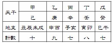 八法逐日计数表