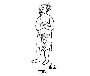 带脉（八脉图并治症穴之）