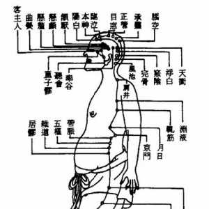 足少阳胆经考正穴法（二之一）