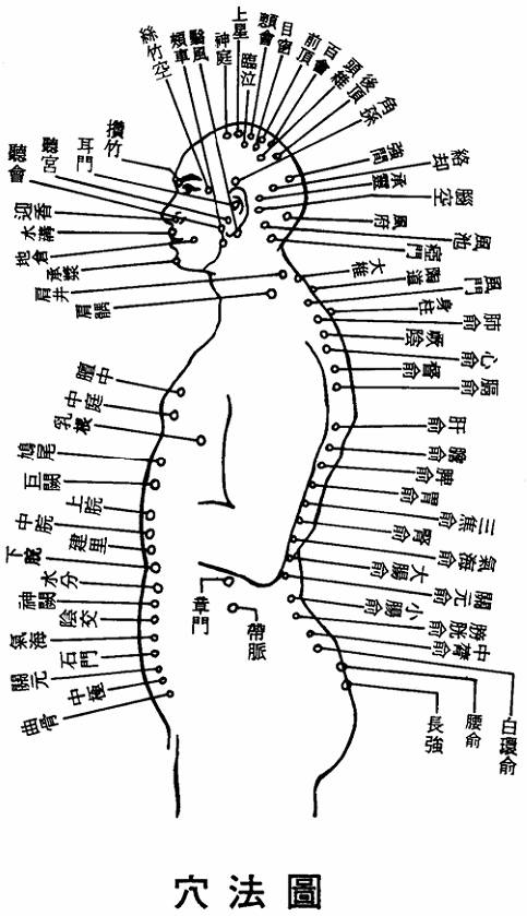 穴法图