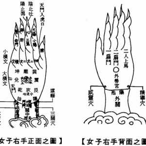 阴掌图各穴手法仙诀