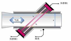 肺通气功能测试产品注册技术审查指导原则