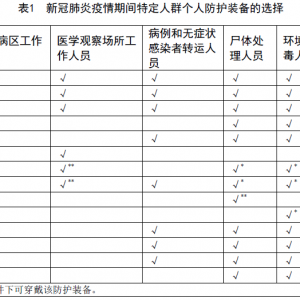 新冠肺炎疫情期间特定人群个人防护指南 WS/T 697—2020（国卫通〔2020〕13号） ... ...