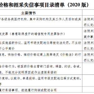 国家医疗保障局关于建立医药价格和招采信用评价制度的指导意见（医保发〔2020〕34号） ...