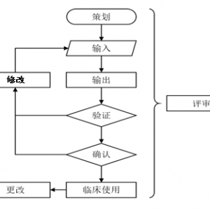 个性化匹配骨植入物及配套工具医工交互质控审查指导原则