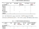 质子泵抑制剂临床应用指导原则 （2020年版）（国卫办医函〔2020〕973号） ... ... ...