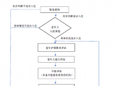 医养结合机构服务指南（试行）（国卫办老龄发〔2019〕24号） ... ... ... ... ...