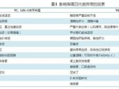 血脂异常基层诊疗指南（实践版•2019）