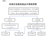 关于进一步推进疾病应急救助工作的通知（国卫医发〔2021〕1号） ... ... ... ...