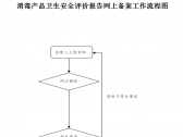 消毒产品卫生安全评价报告网上备案办事指南（国卫办监督发〔2021〕3号） ... ...